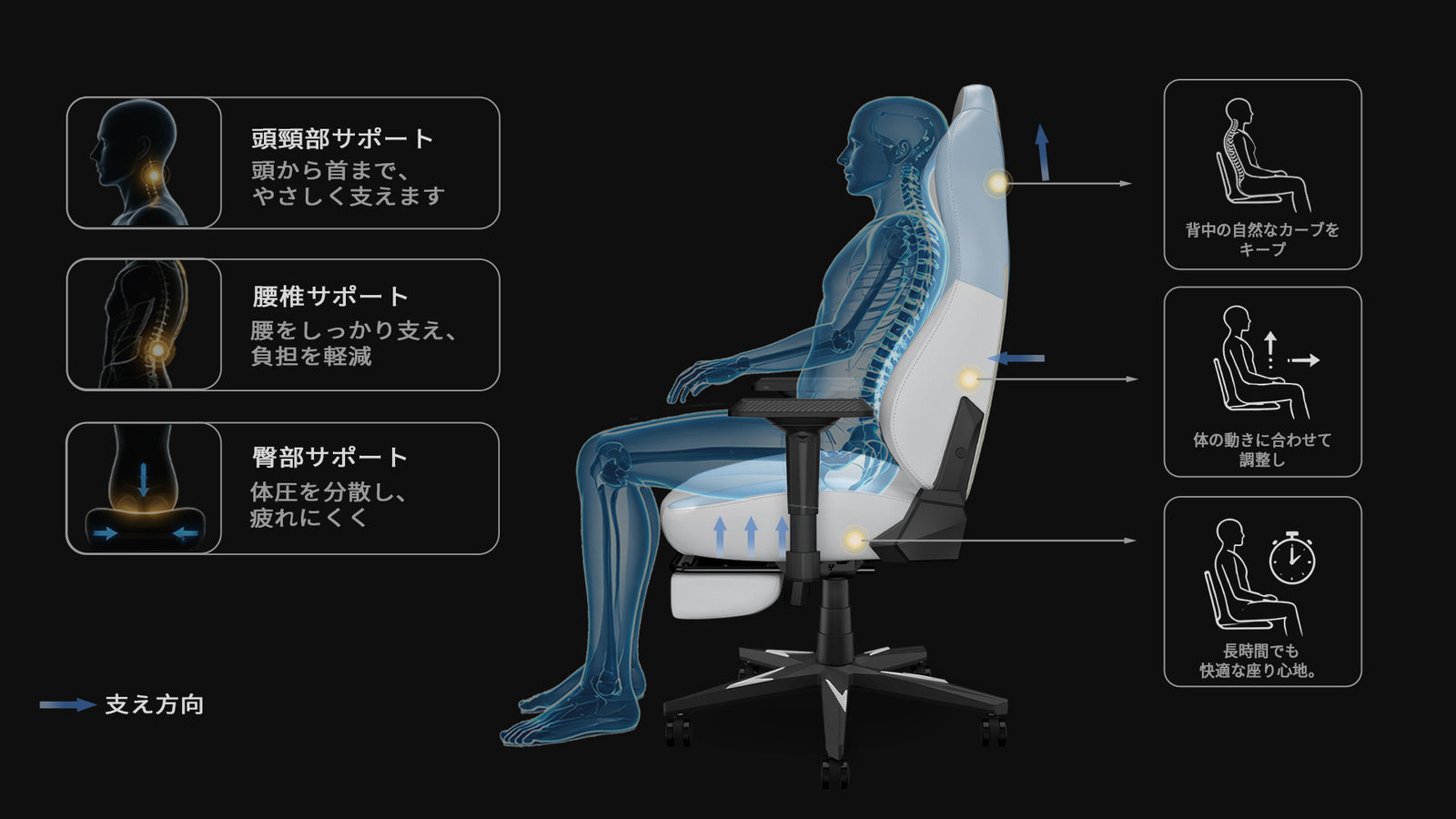 長時間座っても、疲れにくい一脚へ